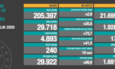 16 Aralık 2020 Koronavirüs tablosu açıklandı!