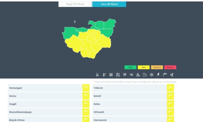 Bursa içi̇n yarın da sarı uyarı