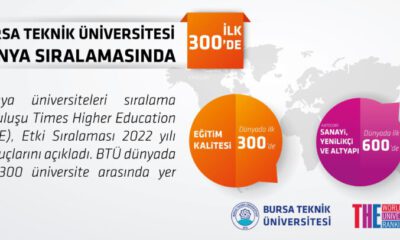 BTÜ dünya sıralamasında ilk 300’de