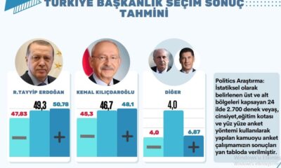 Büyük bütçeli anket şirketleri yanıldı, Bursalı firma seçim sonucunu bildi